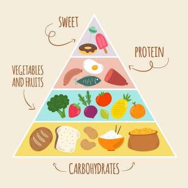 Best Diets for Hormonal Balance in Women