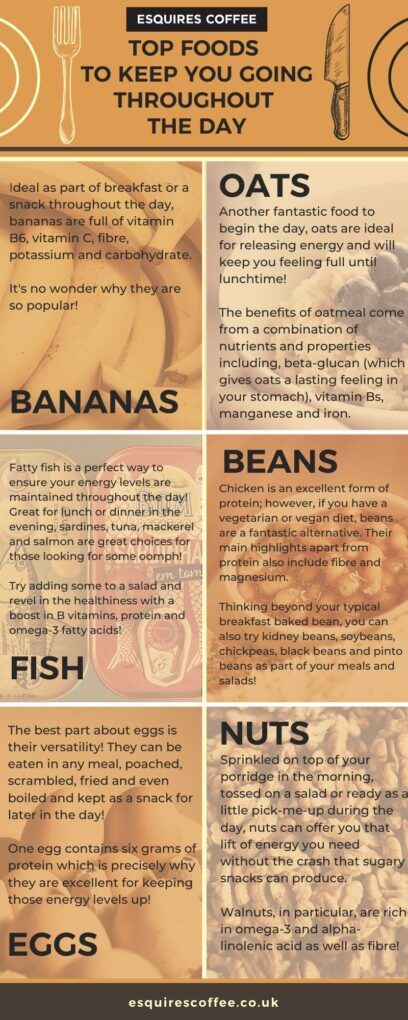 How to Eat for Energy Throughout the Day