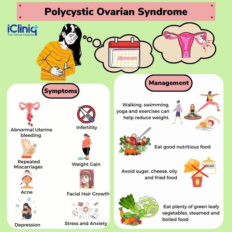 PCOS: What It Is and How to Manage It
