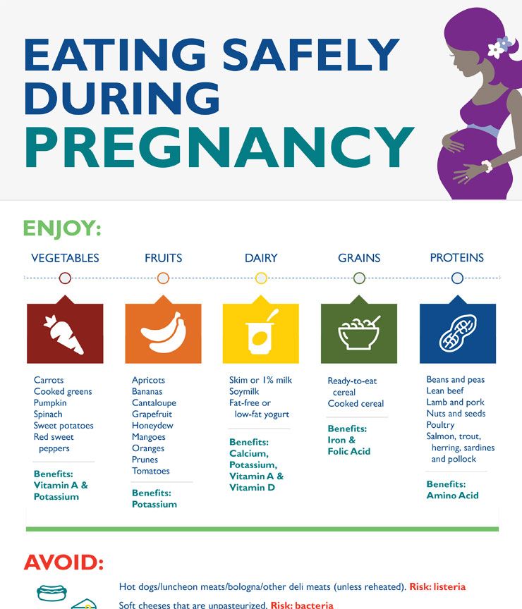 Pregnancy Nutrition: What to Eat & Avoid