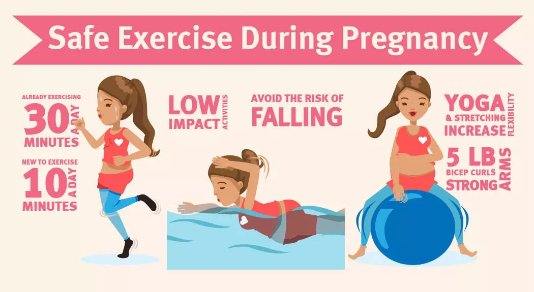 Safe Exercise During and After Pregnancy